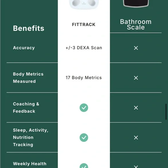 Fit Track Smart Scale - Picture 5 of 10